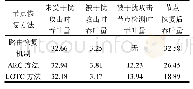 《表4 网络节点各阶段的平均吞吐量》