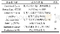 《表1 4个数据集的有关信息》