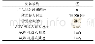 表3 其他实体参数：多重约束下智慧仓储机器人配置仿真优化研究