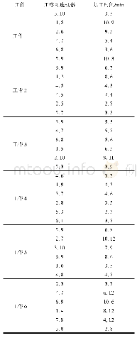 表3 各截面挠度：基于动态交互层的柔性作业车间动态调度问题研究