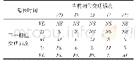 《表2 决策模块的模糊规则》