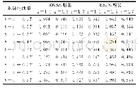 《表4 RKSH方法和BSLM方法的检验势比较（a=0.05T)》