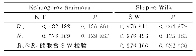 《表2 正态性检验：基于效率和经济价值的期货套期保值二次决策准则》