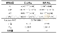 《表1 区域经济增长速度影响因素的经验分析结果》