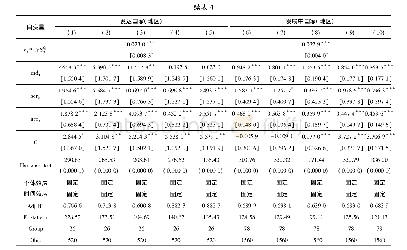 《表4 分样本估计结果：经济自由是否促进国际R&D溢出效应——基于跨国（地区）面板数据的实证分析》