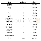 《表1 1937年前后汉口中外货栈统计表 (1)》