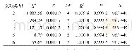 表1 0 负二项分布拟合汉语多义词模体中义项类型2-6的分布结果数据