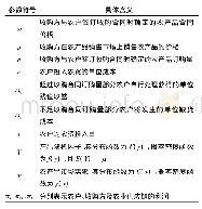 《表1 参数符号及其具体含义》