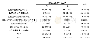 表2 公众议题与政府议题的关系