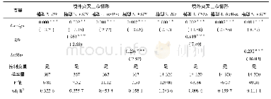 表8 基于境外交叉上市的进一步检验结果