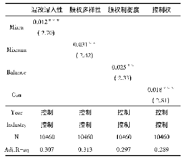 《表5 自变量滞后一期回归分析结果》