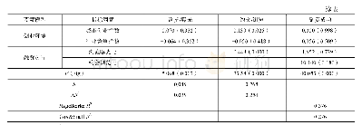 《表3 回归分析结果：高科技初创企业融资成功关键因素分析》