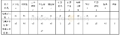 《表2 构件种类与标准化组合表》