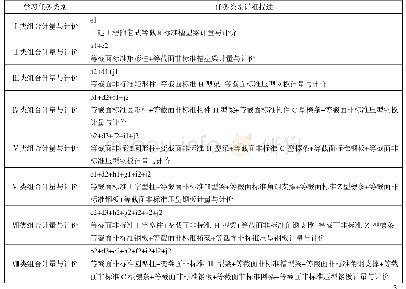 《表3 选定的学习任务类别》