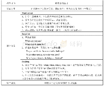 《表2 某单元教学活动设计》