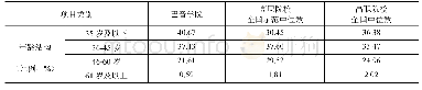 《表1 巴音学院教师年龄结构情况对比表》