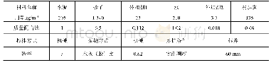 表1 预拌湿砂浆（强度等级M5）配合比材料用量表