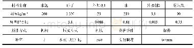 表3 预拌湿砂浆（强度等级M10）配合比材料用量表