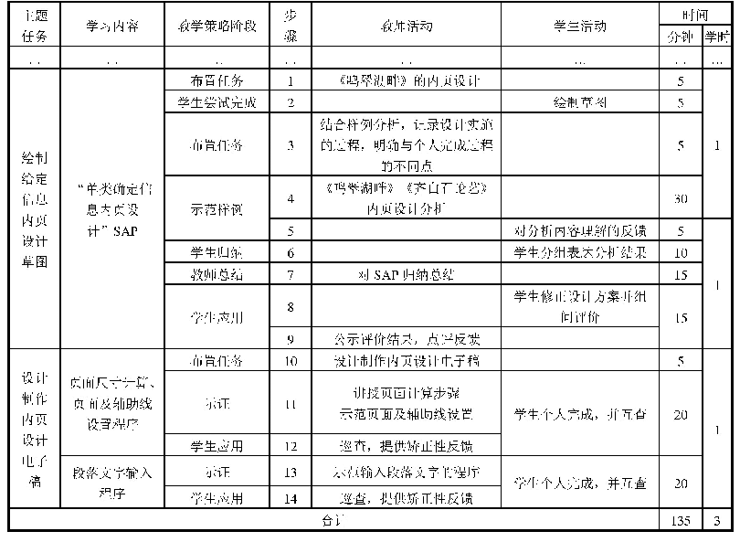 表1 1“单类确定信息内页设计”教学主题教学实施流程（部分）