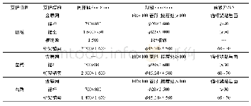 表1 具体支护参数：深部软岩巷道围岩塑性区演化规律及其控制