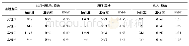 《表1 SIFT-BRISK算法与SIFT算法和SURF算法的比较结果》