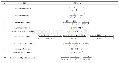 《表1 测试函数：求解非线性单调方程组的修正三项PRP投影算法》