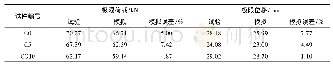 《表3 试件极限荷载、极限位移的试验与模拟结果对比》