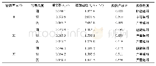 《表6 E2地震作用下钢筋锈蚀率桥墩损伤评估》