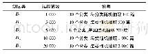 《表1 文本测试集分类：基于Spark的大规模文本KNN并行分类算法》