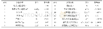 表2 被保护层72煤基础参数测定结果