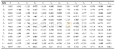 《表2 药物咨询类型分布：基于PCA-PSO-ELM的瓦斯涌出量预测》