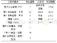 《表1 知网数据库检索结果 (截止2018年8月)》