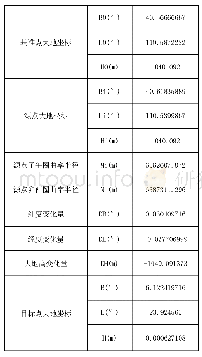 《表1 Excel计算数据》