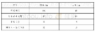 《表1 南干渠三角高程测量路线长度》