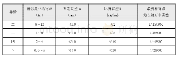 《表1 GNSS测量控制网精度分级及相邻点间距规定》