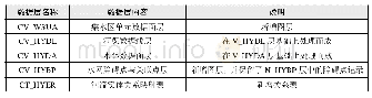 《表1 更新图层说明：全集水网数据集更新方法研究》