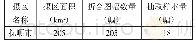 《表2 检查验收抽样详细情况表》