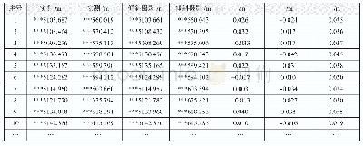 《表2 房角点平面精度对比表》