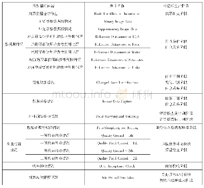 《表1 元数据内容和对应的生产阶段》