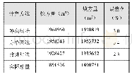 表4 不同方法计算结果对比