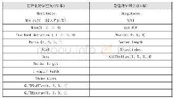 《表2 特征优化结果：高分遥感影像与矢量数据结合的变化检测方法》