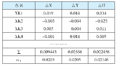 表2 空三像控点误差及中误差统计表