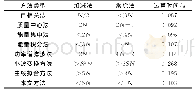 《表1 各种方法计算量统计》