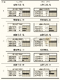 《表6 BN模型和DBN模型在TS3上的推理结果》