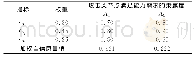 《表6 攻击类节点加权自信息量值》