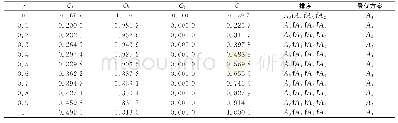 《表7 不同决策机制系数γ的排序结果(本文算例)》