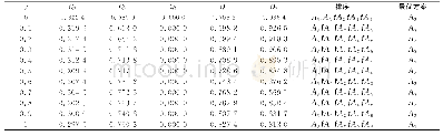 《表8 不同决策机制系数γ的排序结果(文献[17]中的算例)》