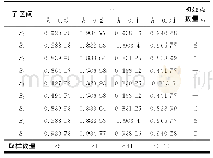 《表1 9个子区间及其对应的fdc指标值和初始点数》