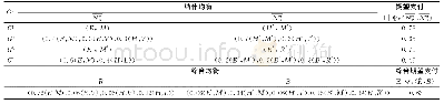 《表1 0 全时域情景分析》