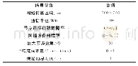 《表1 仿真参数：基于选举的SDN机载网络控制器故障恢复机制》